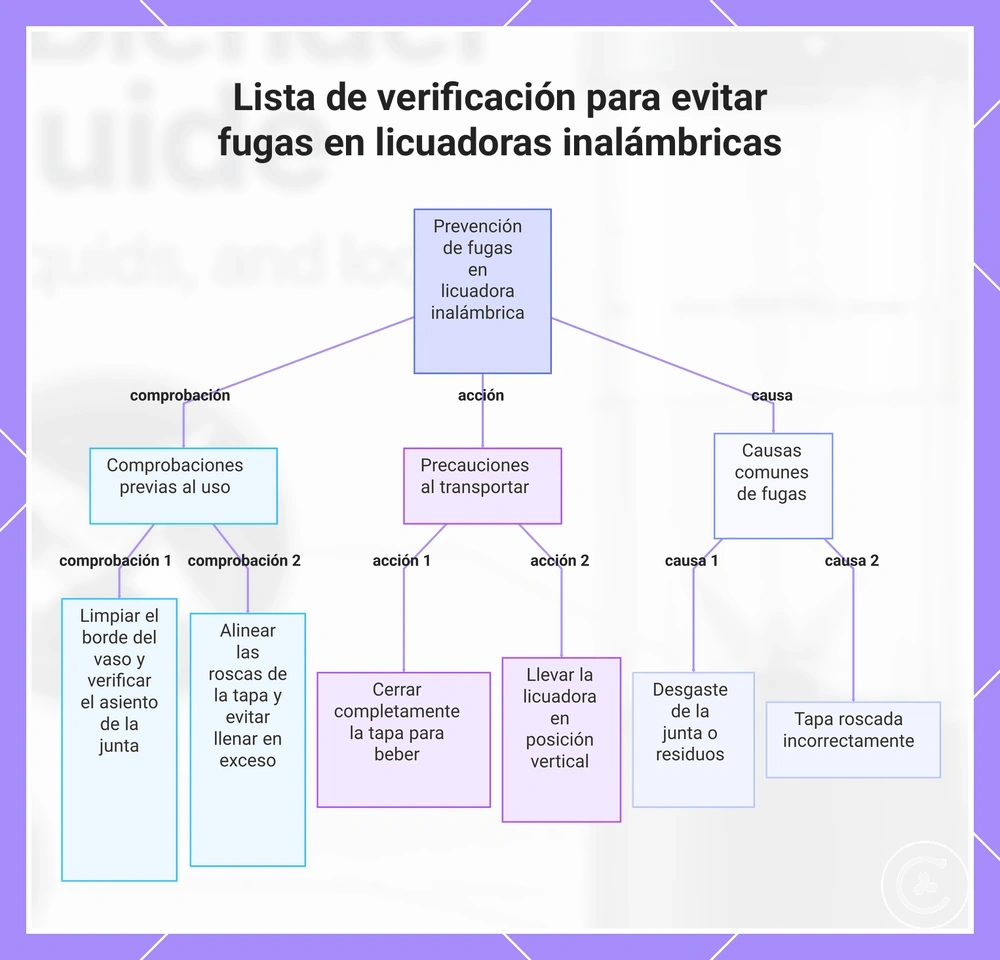Lista de verificación para evitar fugas en licuadoras inalámbricas
