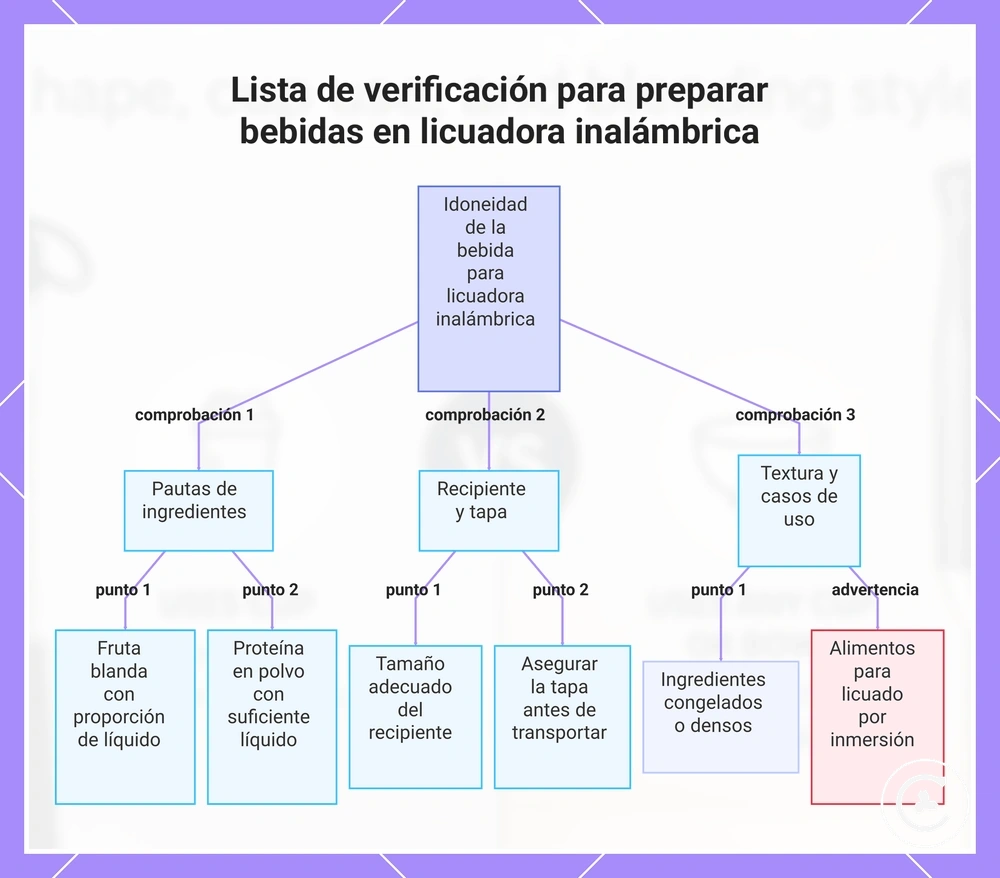 Lista de verificación para preparar bebidas en licuadora inalámbrica