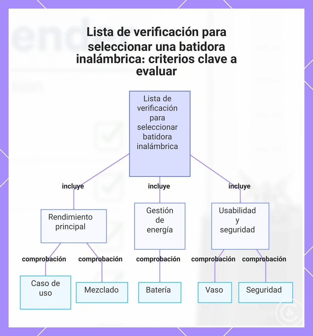 Lista de verificación para seleccionar una batidora inalámbrica: criterios clave a evaluar