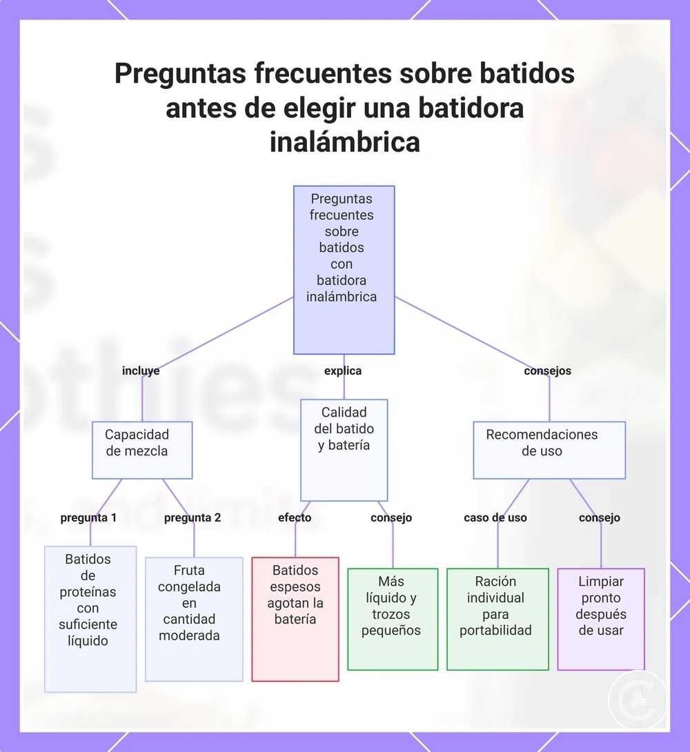 Preguntas frecuentes sobre batidos antes de elegir una batidora inalámbrica