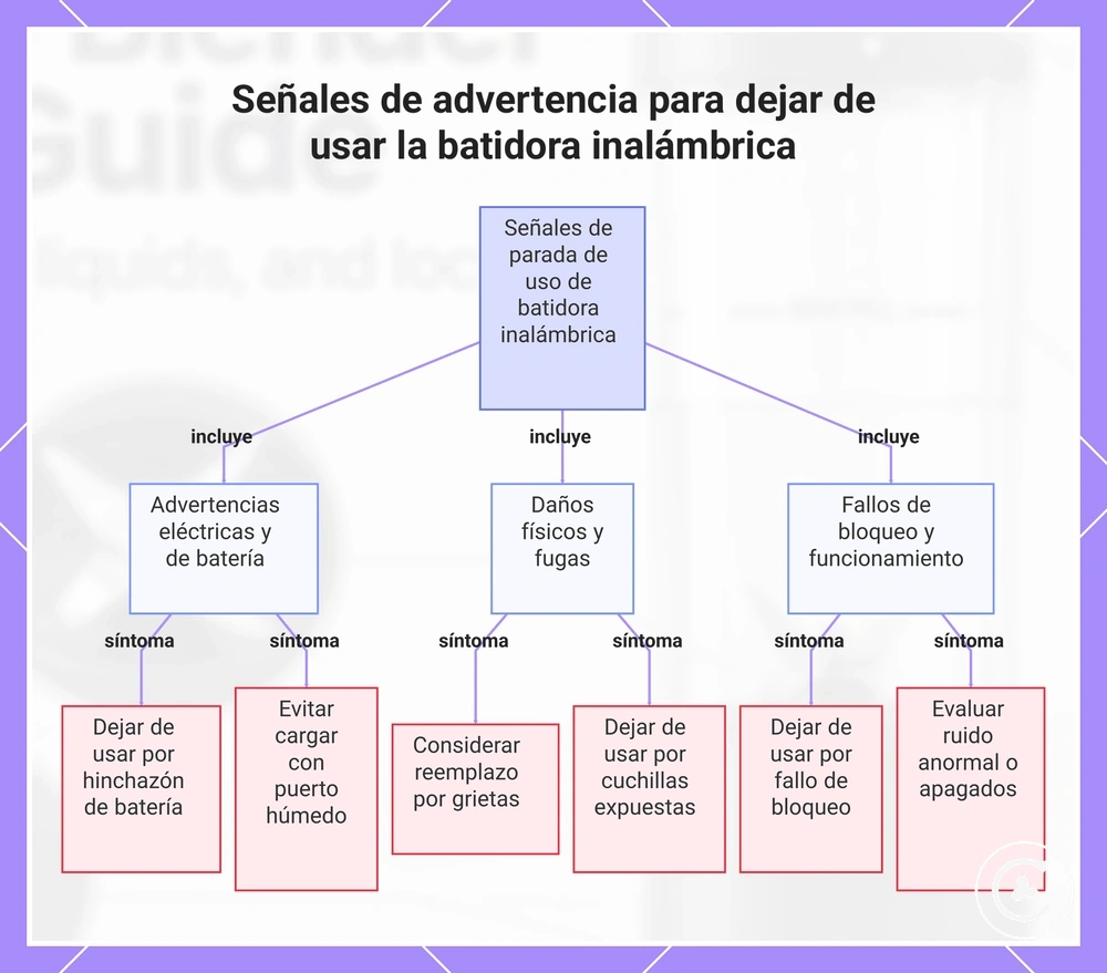 Señales de advertencia para dejar de usar la batidora inalámbrica