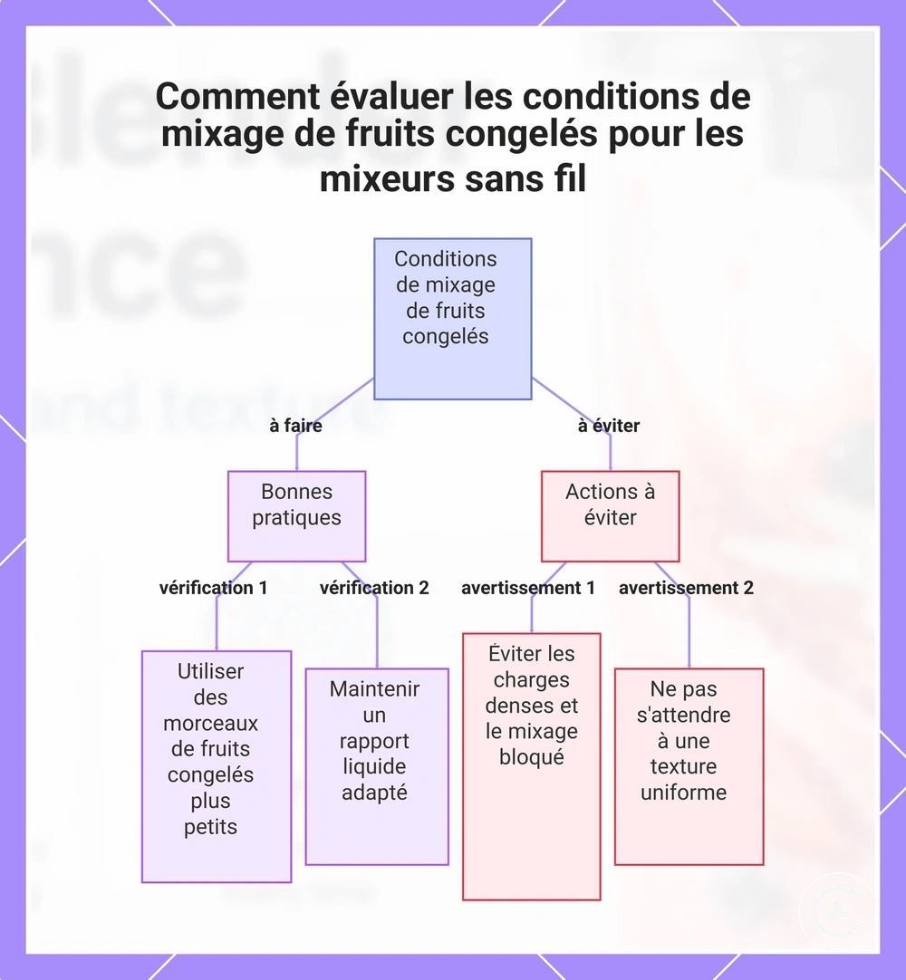Comment évaluer les conditions de mixage de fruits congelés pour les mixeurs sans fil