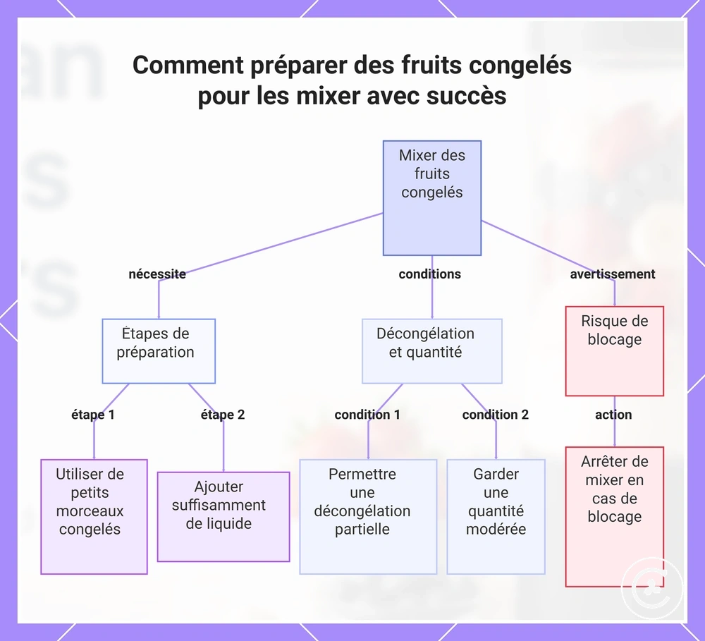 Comment préparer des fruits congelés pour les mixer avec succès