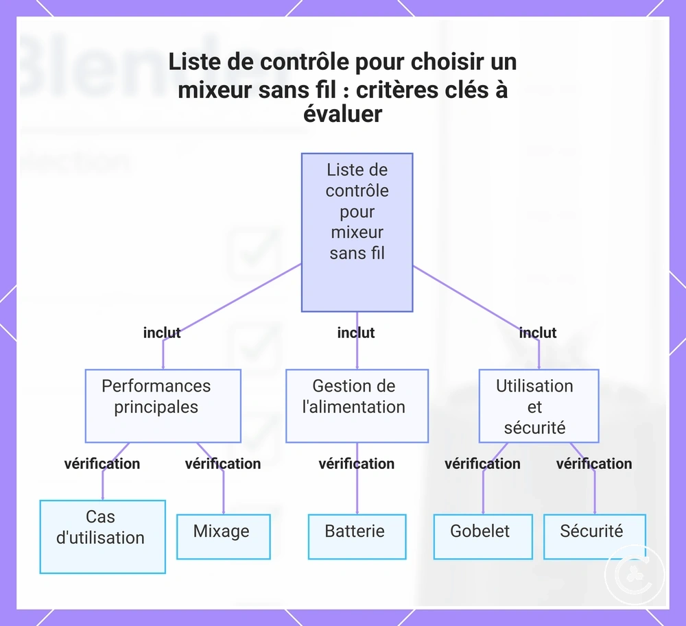 Liste de contrôle pour choisir un mixeur sans fil : critères clés à évaluer