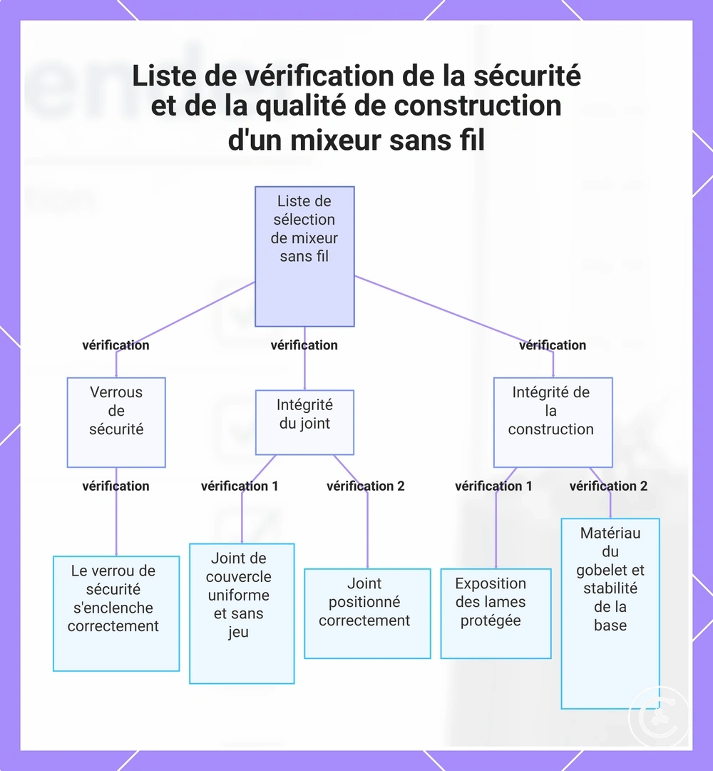 Liste de vérification de la sécurité et de la qualité de construction d'un mixeur sans fil