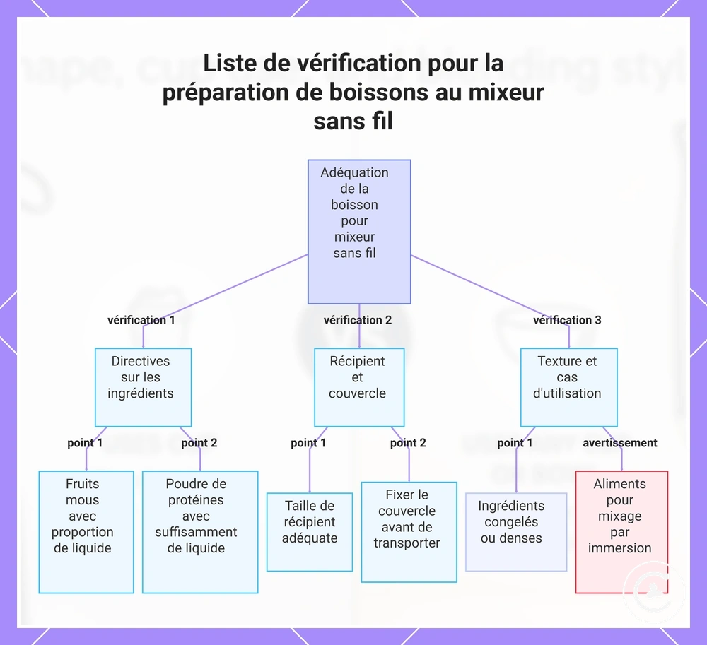 Liste de vérification pour la préparation de boissons au mixeur sans fil
