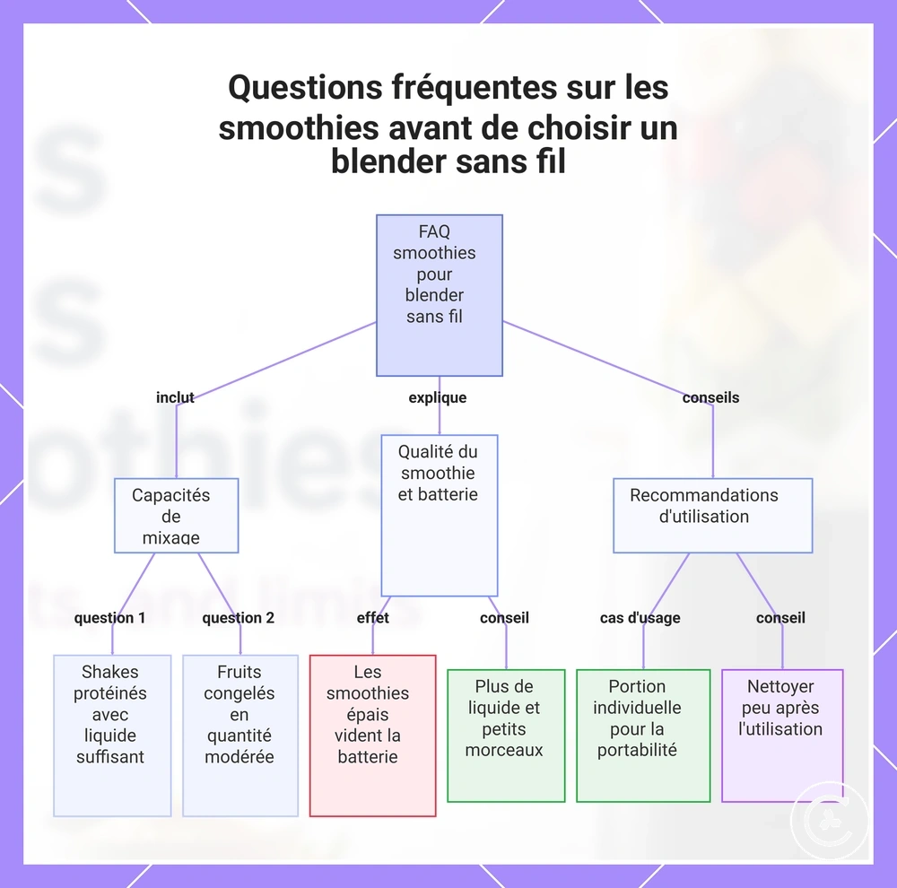Questions fréquentes sur les smoothies avant de choisir un blender sans fil