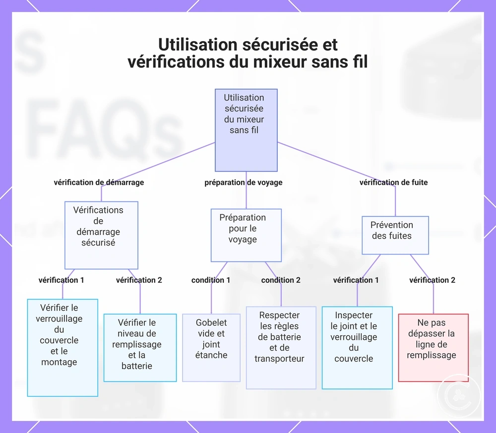 Utilisation sécurisée et vérifications du mixeur sans fil