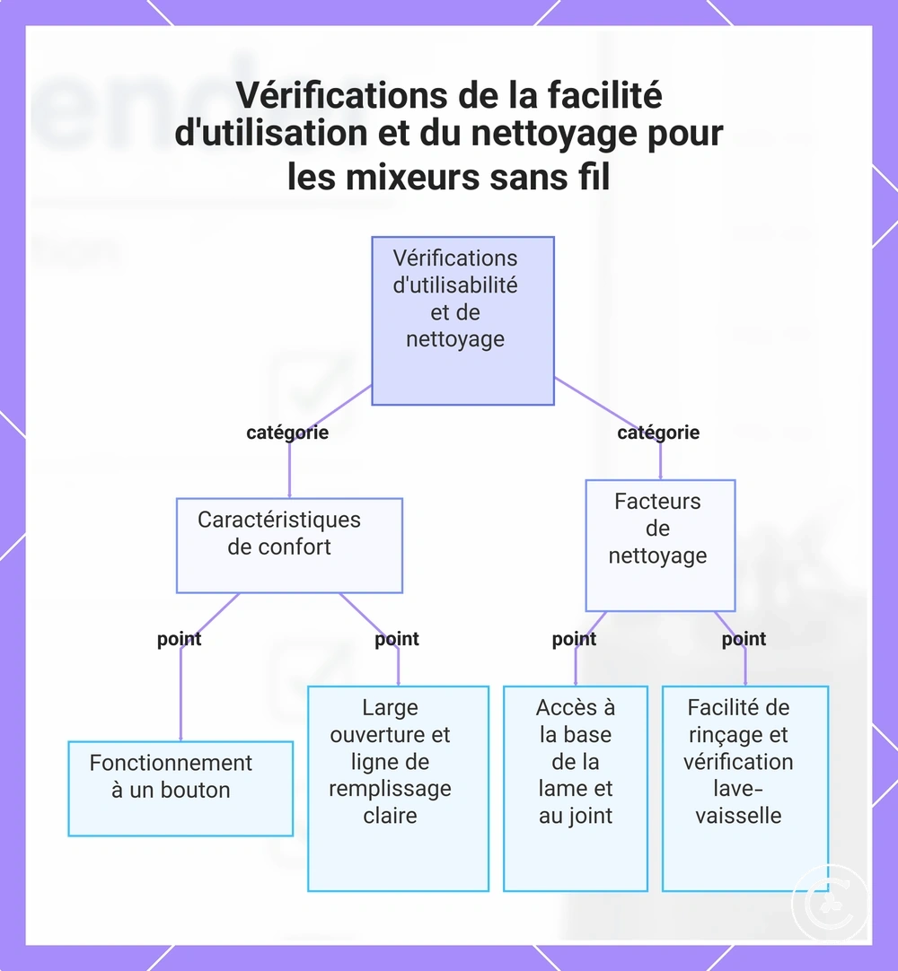 Vérifications de la facilité d'utilisation et du nettoyage pour les mixeurs sans fil