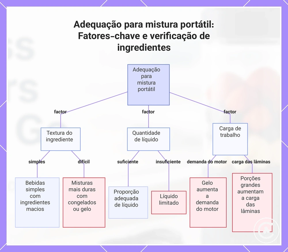 Adequação para mistura portátil: Fatores-chave e verificação de ingredientes