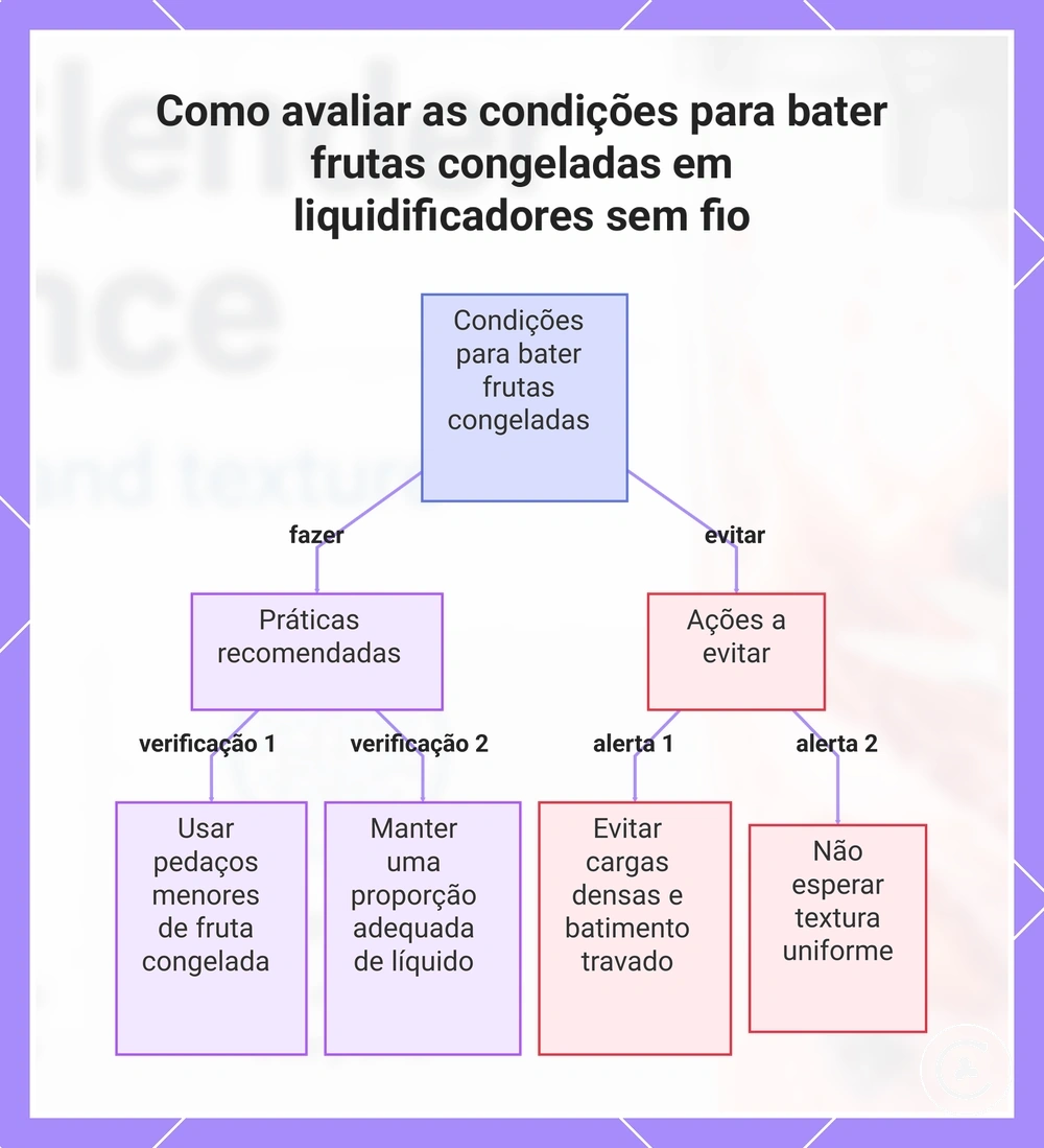 Como avaliar as condições para bater frutas congeladas em liquidificadores sem fio