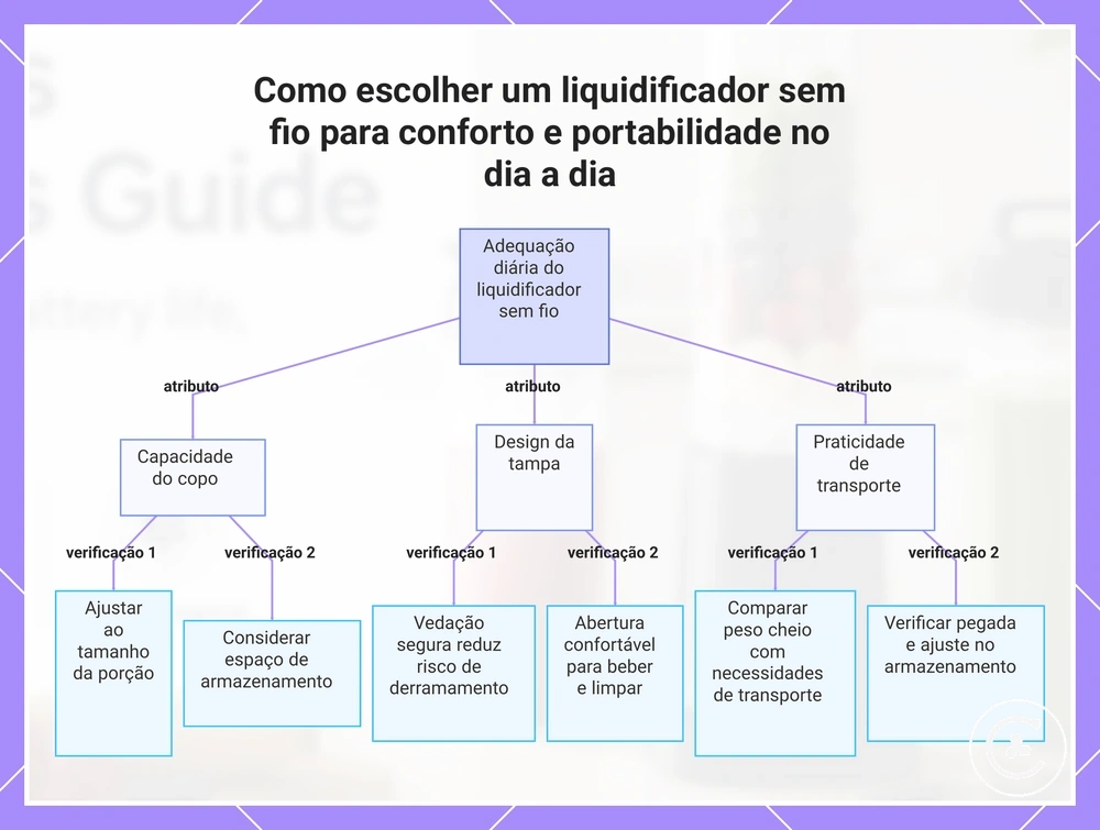 Como escolher um liquidificador sem fio para conforto e portabilidade no dia a dia