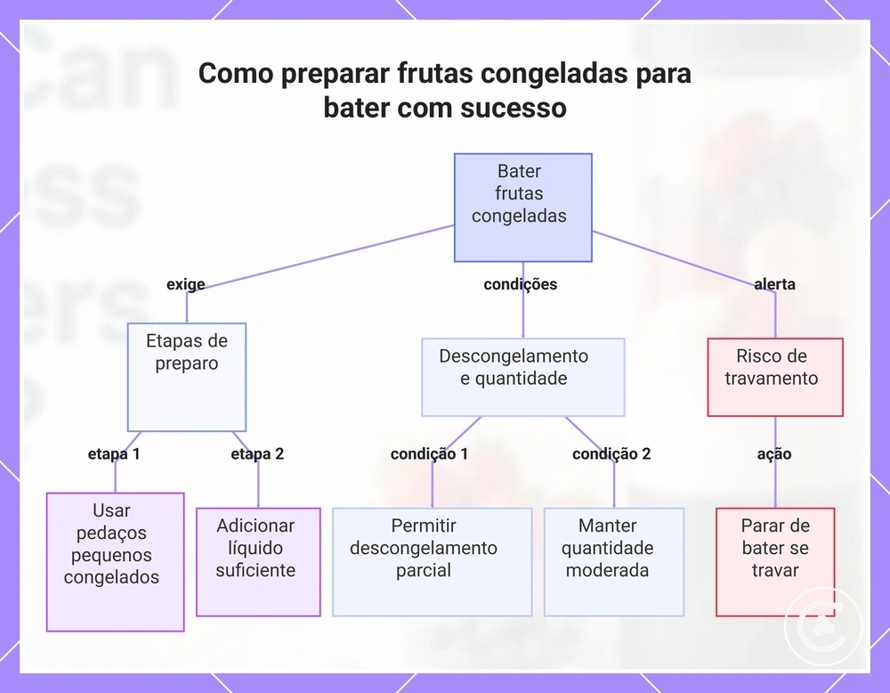 Como preparar frutas congeladas para bater com sucesso