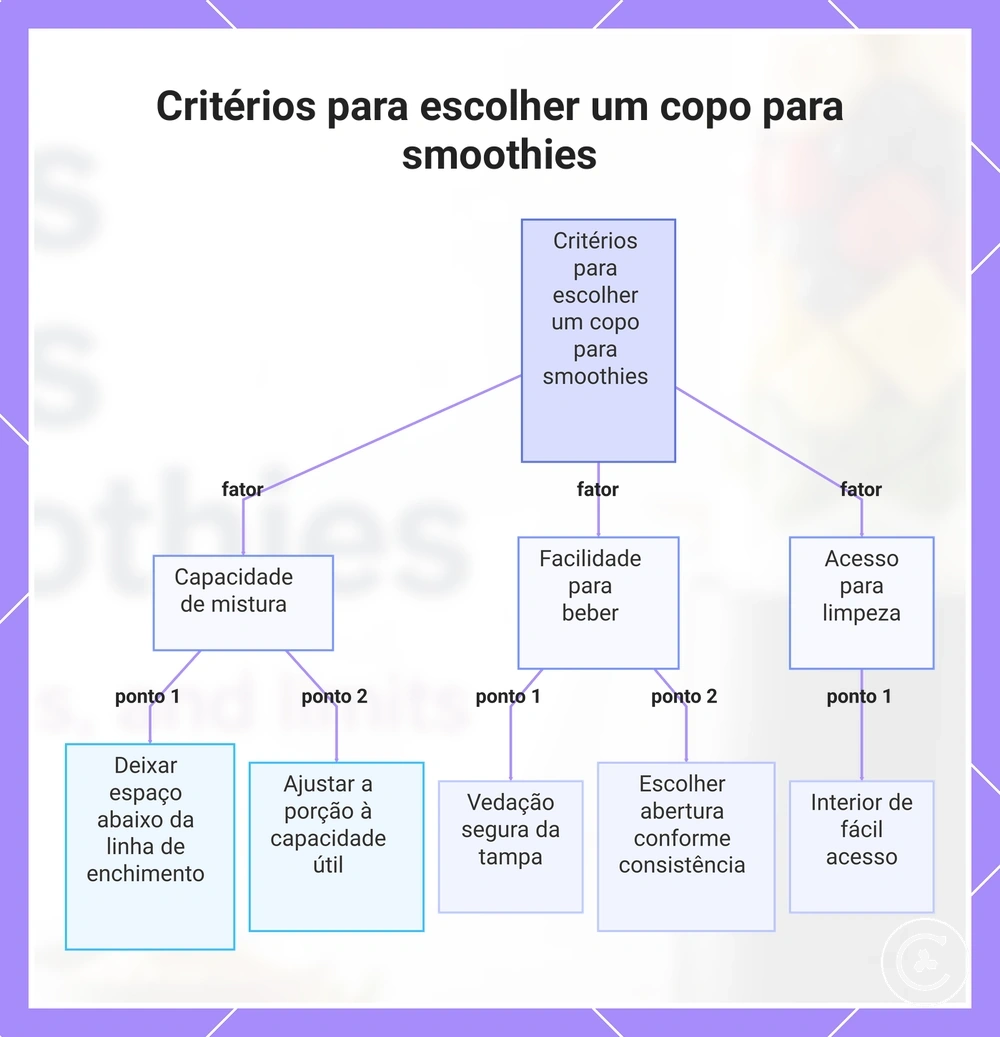 Critérios para escolher um copo para smoothies