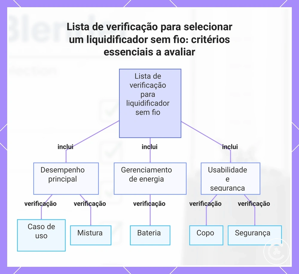 Lista de verificação para selecionar um liquidificador sem fio: critérios essenciais a avaliar