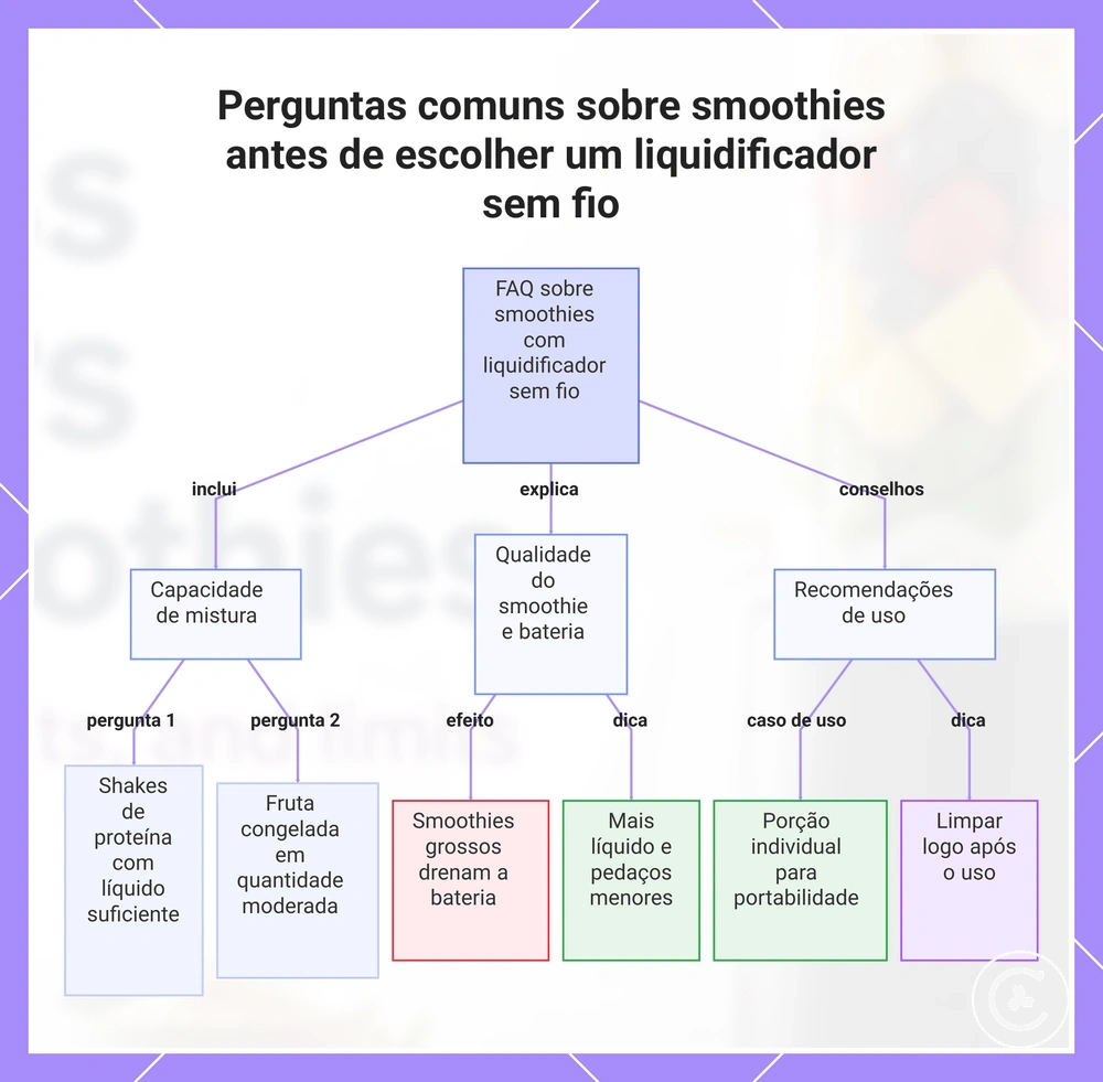 Perguntas comuns sobre smoothies antes de escolher um liquidificador sem fio