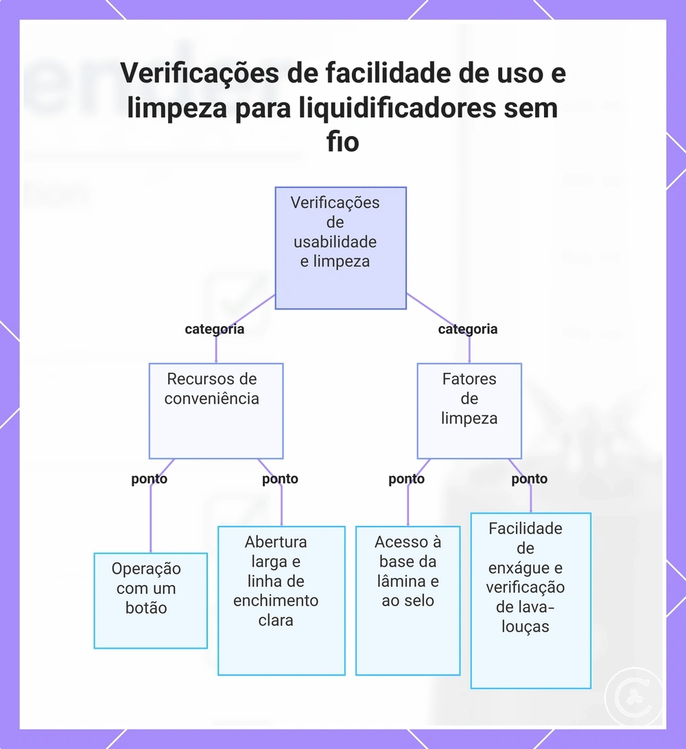 Verificações de facilidade de uso e limpeza para liquidificadores sem fio