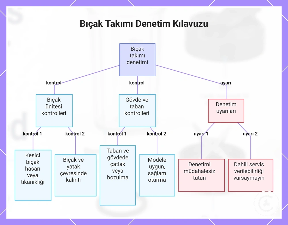 Bıçak Takımı Denetim Kılavuzu