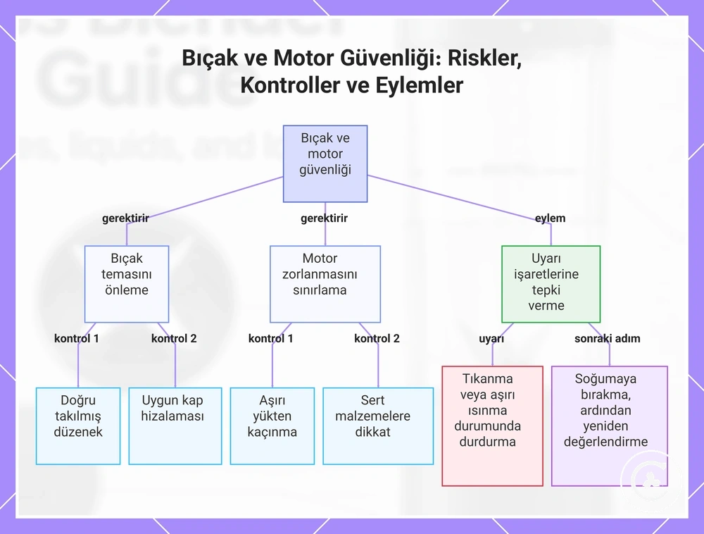 Bıçak ve Motor Güvenliği: Riskler, Kontroller ve Eylemler