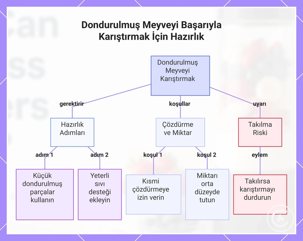Dondurulmuş Meyveyi Başarıyla Karıştırmak İçin Hazırlık