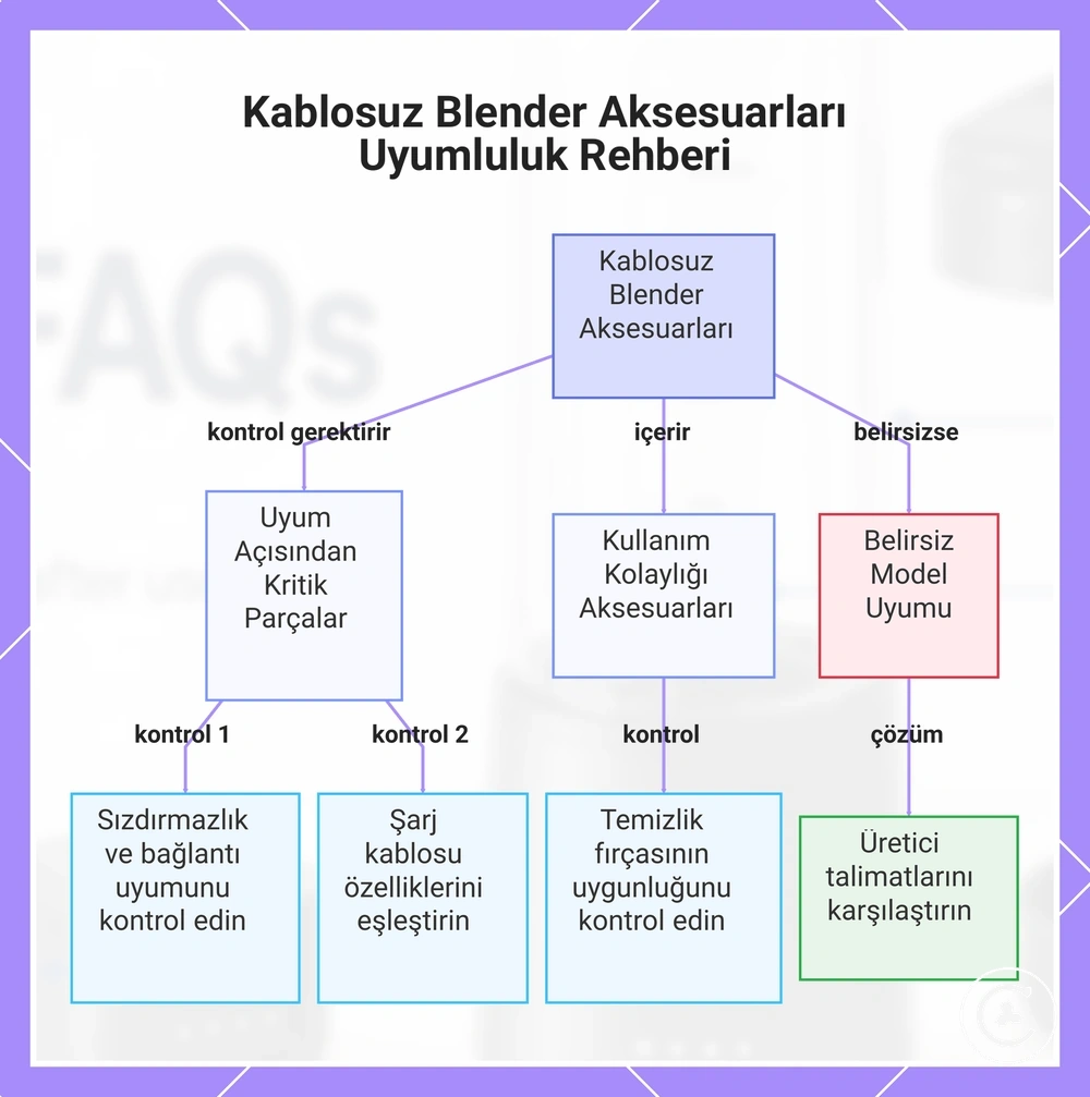 Kablosuz Blender Aksesuarları Uyumluluk Rehberi