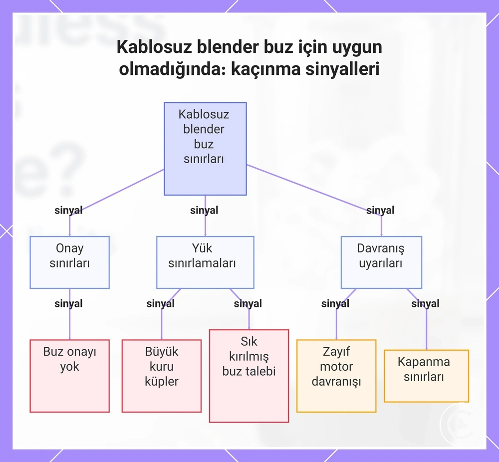 Kablosuz blender buz için uygun olmadığında: kaçınma sinyalleri
