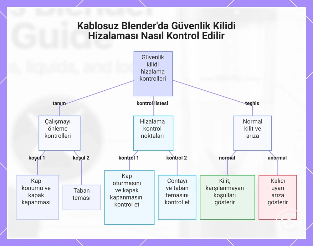 Kablosuz Blender'da Güvenlik Kilidi Hizalaması Nasıl Kontrol Edilir