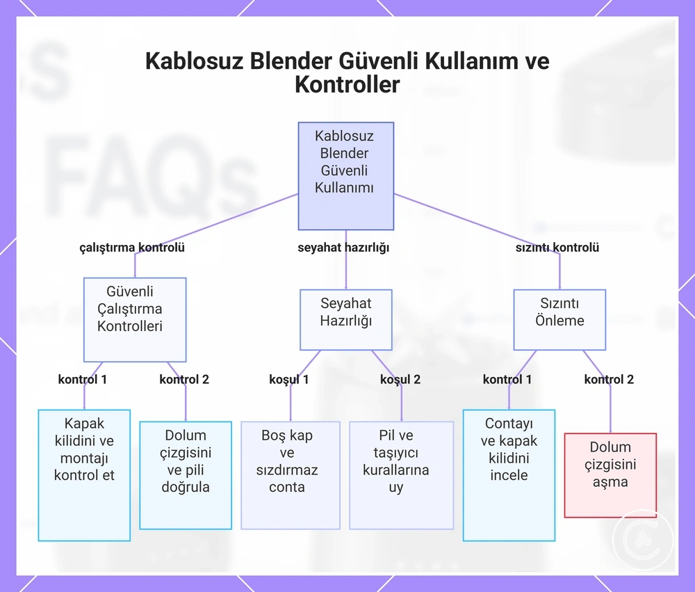 Kablosuz Blender Güvenli Kullanım ve Kontroller