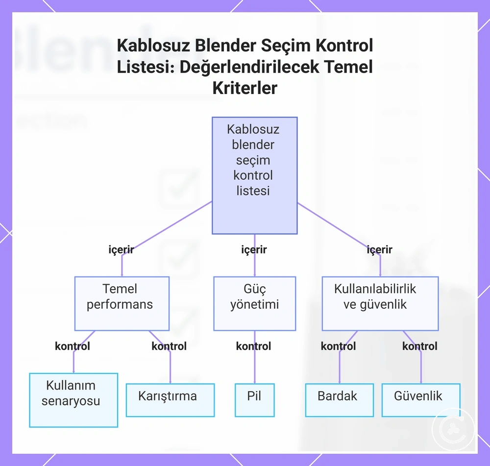 Kablosuz Blender Seçim Kontrol Listesi: Değerlendirilecek Temel Kriterler