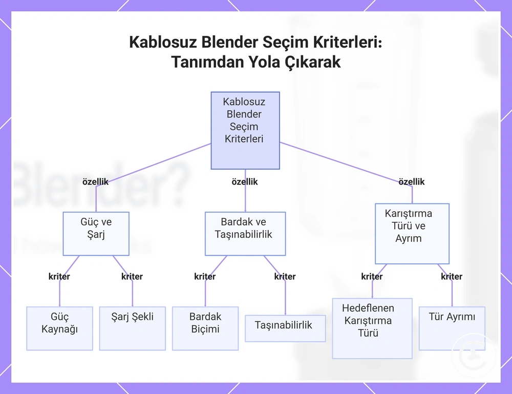 Kablosuz Blender Seçim Kriterleri: Tanımdan Yola Çıkarak