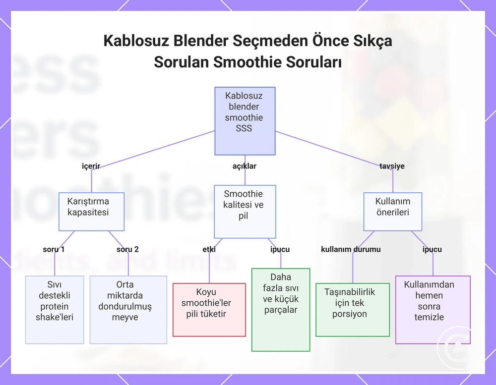 Kablosuz Blender Seçmeden Önce Sıkça Sorulan Smoothie Soruları