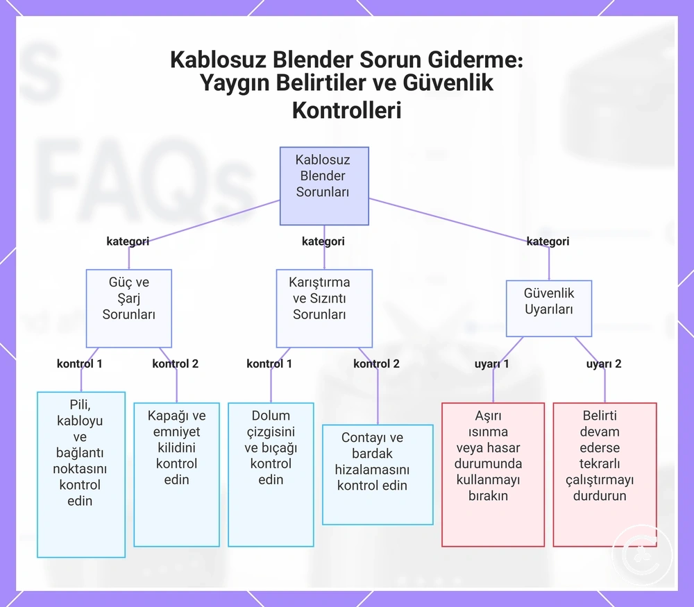 Kablosuz Blender Sorun Giderme: Yaygın Belirtiler ve Güvenlik Kontrolleri