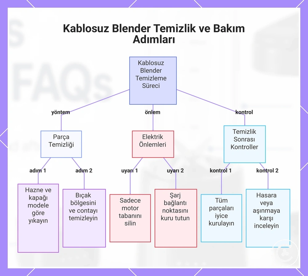 Kablosuz Blender Temizlik ve Bakım Adımları