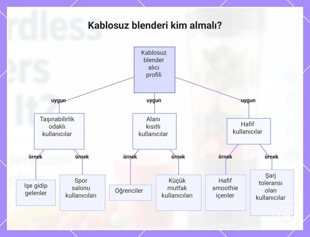 Kablosuz blenderi kim almalı?
