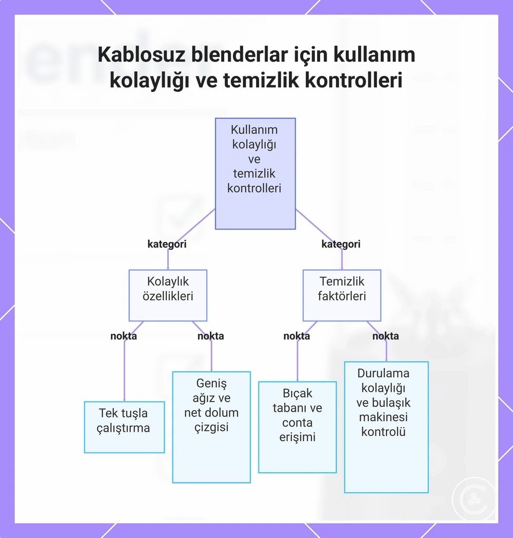 Kablosuz blenderlar için kullanım kolaylığı ve temizlik kontrolleri