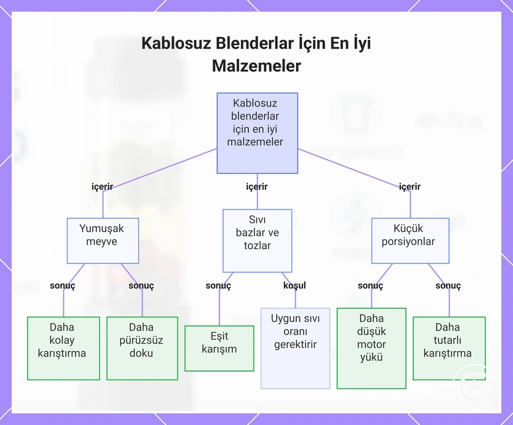 Kablosuz Blenderlar İçin En İyi Malzemeler