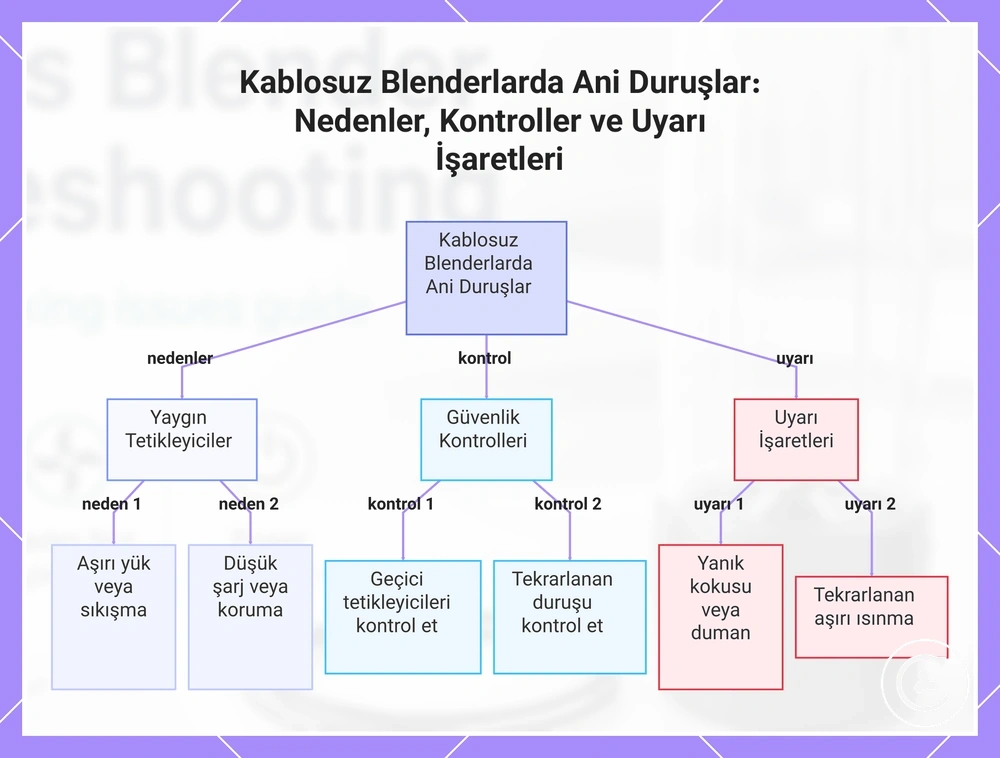 Kablosuz Blenderlarda Ani Duruşlar: Nedenler, Kontroller ve Uyarı İşaretleri