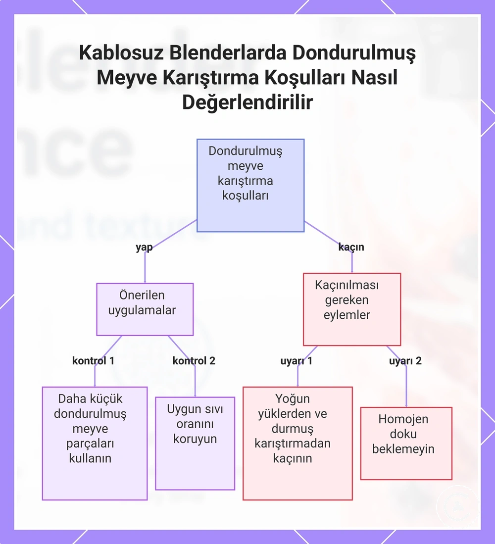 Kablosuz Blenderlarda Dondurulmuş Meyve Karıştırma Koşulları Nasıl Değerlendirilir