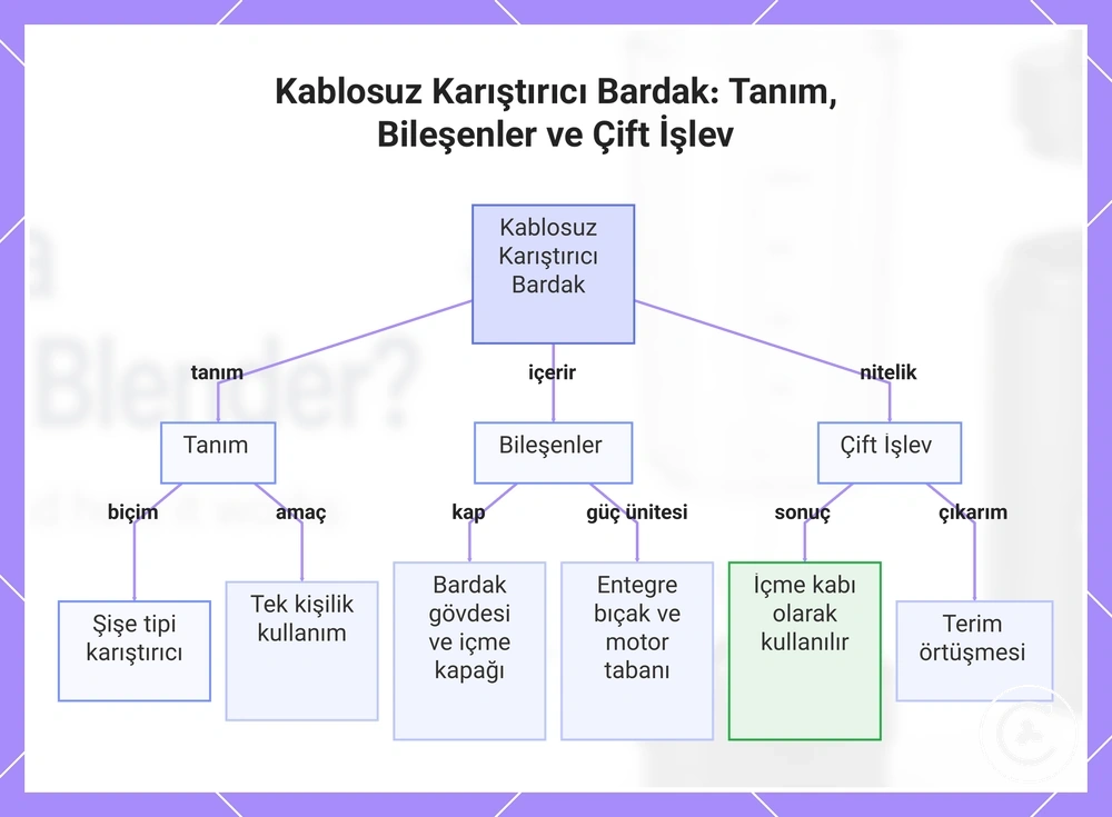 Kablosuz Karıştırıcı Bardak: Tanım, Bileşenler ve Çift İşlev
