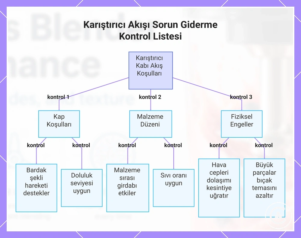Karıştırıcı Akışı Sorun Giderme Kontrol Listesi