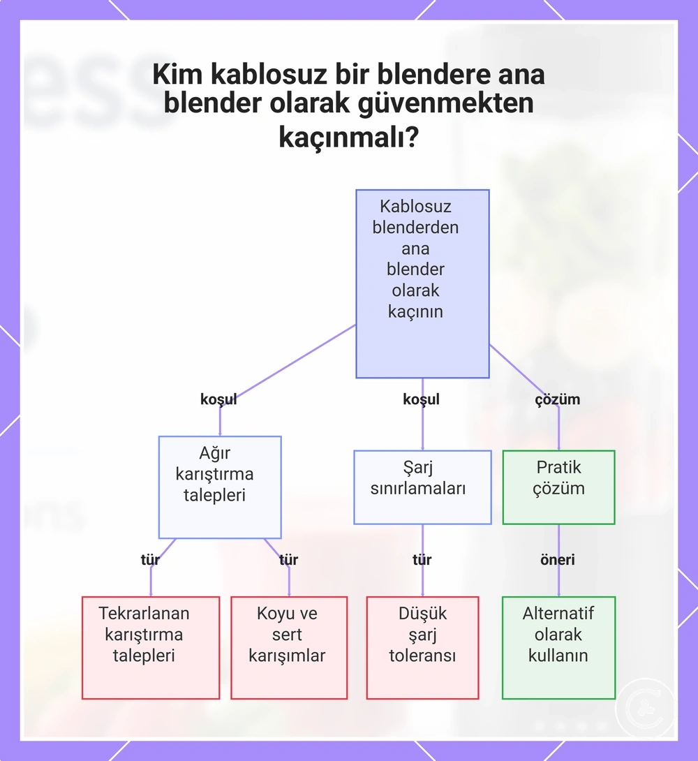 Kim kablosuz bir blendere ana blender olarak güvenmekten kaçınmalı?