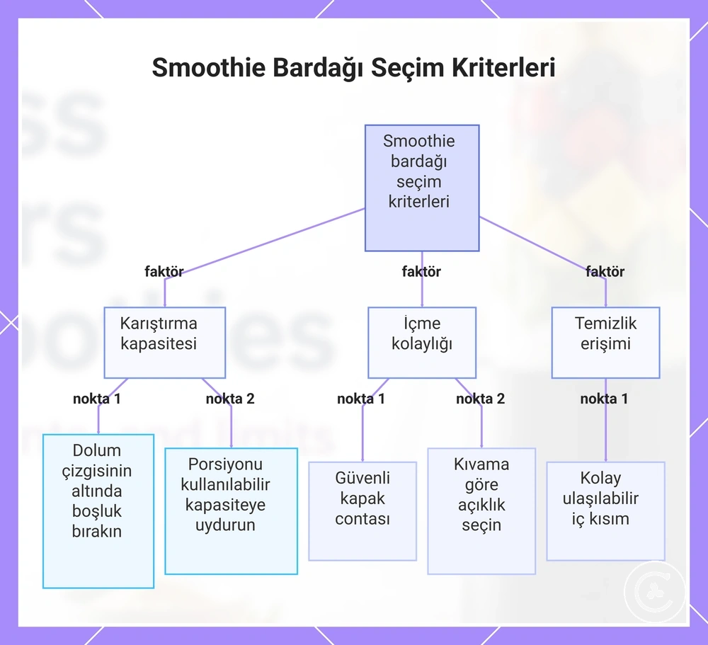 Smoothie Bardağı Seçim Kriterleri