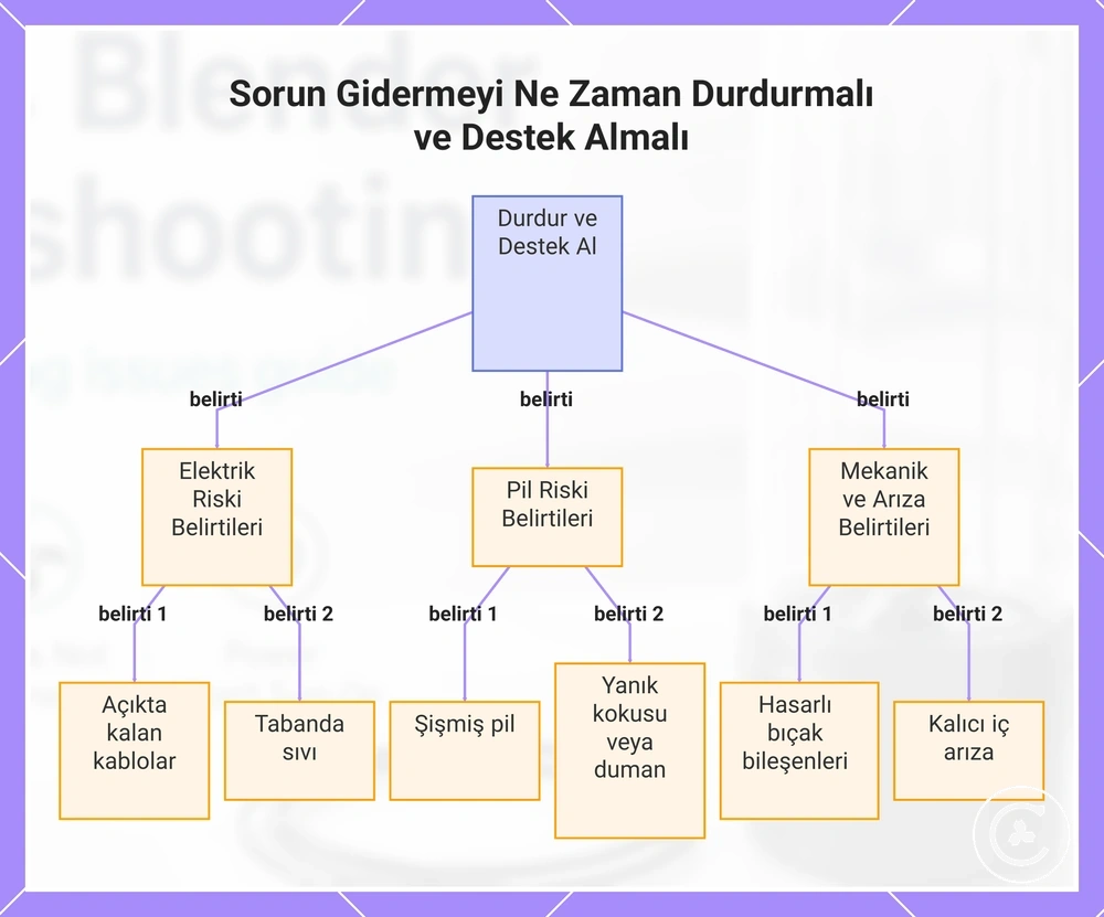 Sorun Gidermeyi Ne Zaman Durdurmalı ve Destek Almalı