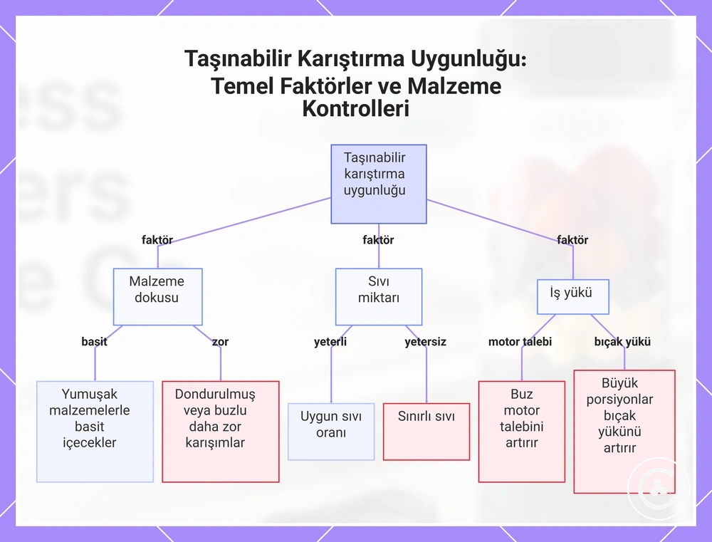 Taşınabilir Karıştırma Uygunluğu: Temel Faktörler ve Malzeme Kontrolleri