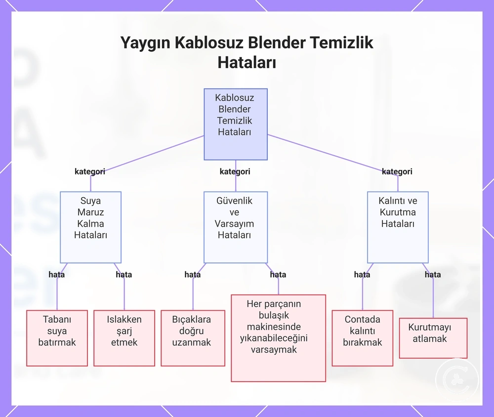 Yaygın Kablosuz Blender Temizlik Hataları