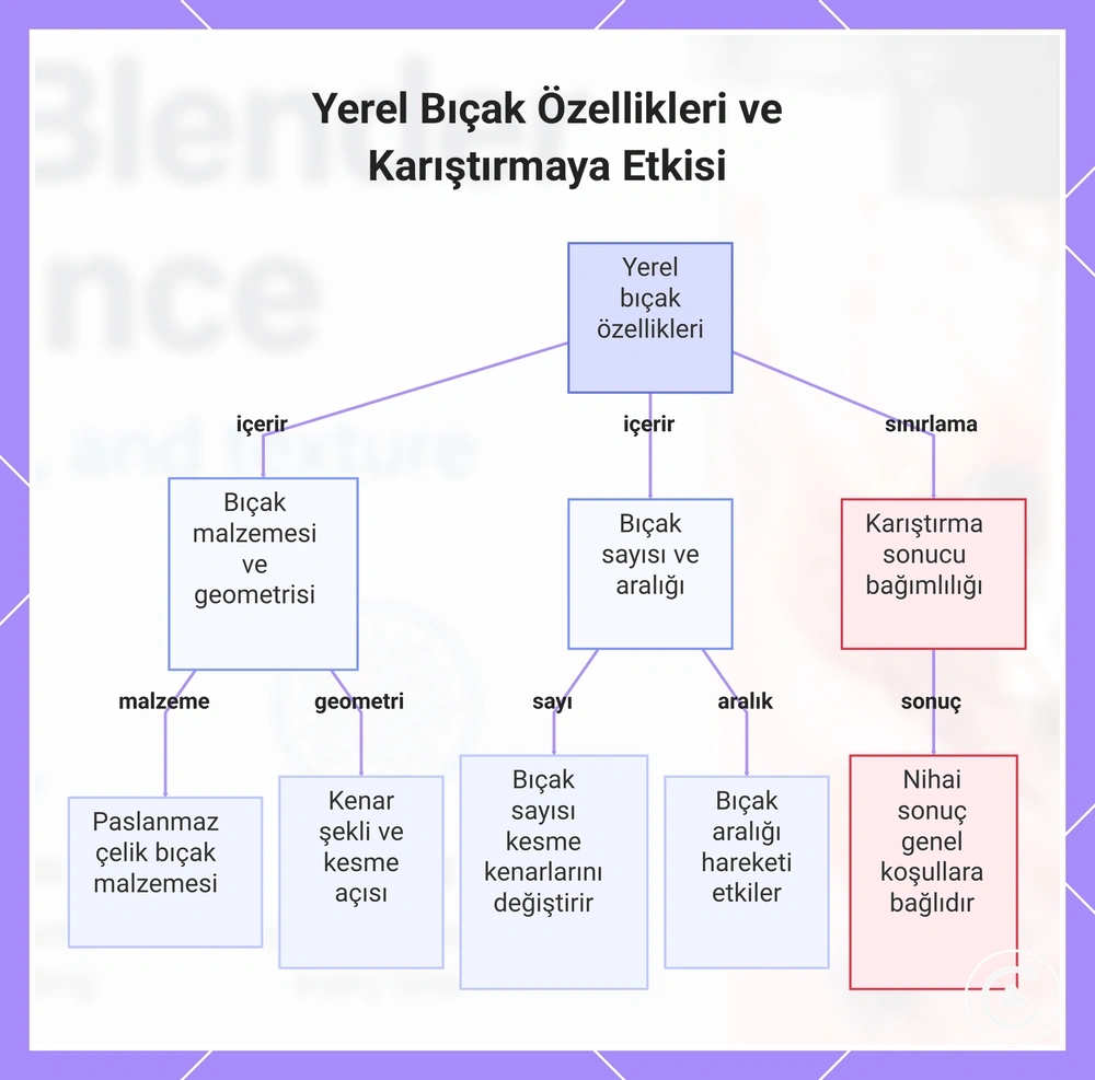 Yerel Bıçak Özellikleri ve Karıştırmaya Etkisi
